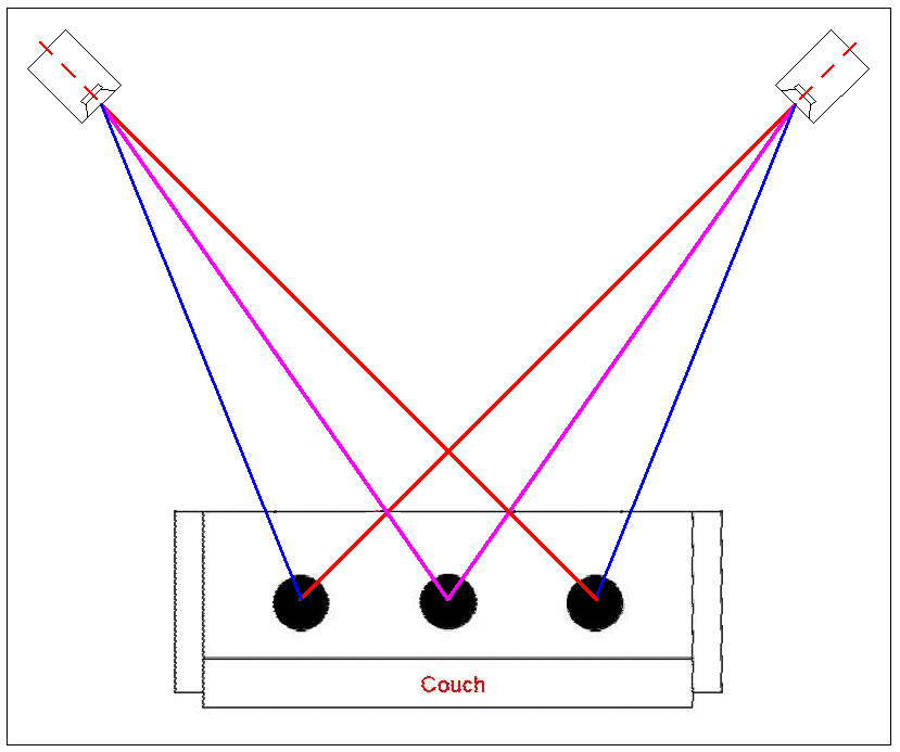 gcouch.png