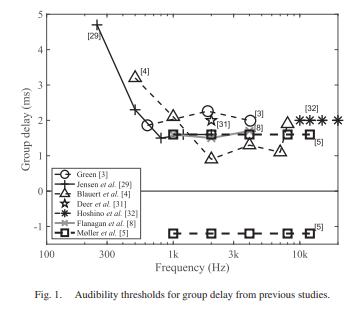 GD Audibility Graph.PNG