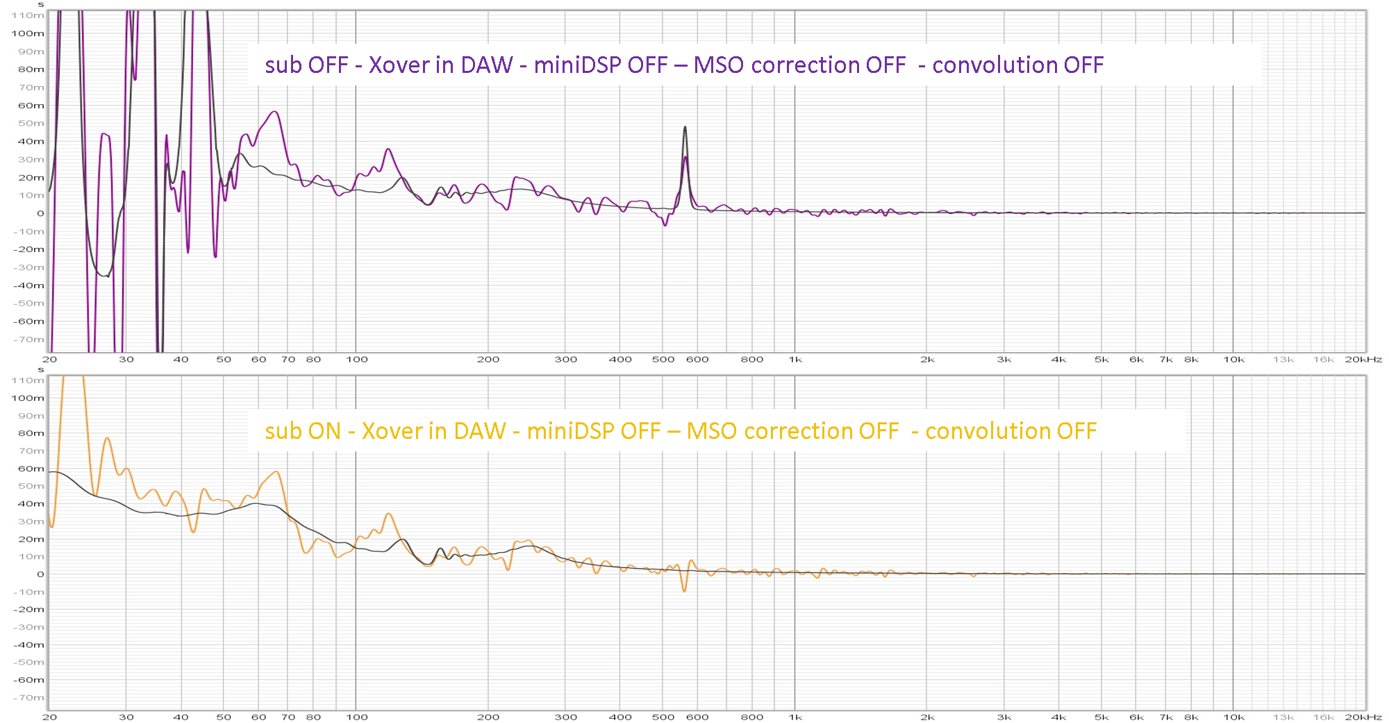 GD-Xover ON-nothing-subON OFF.png