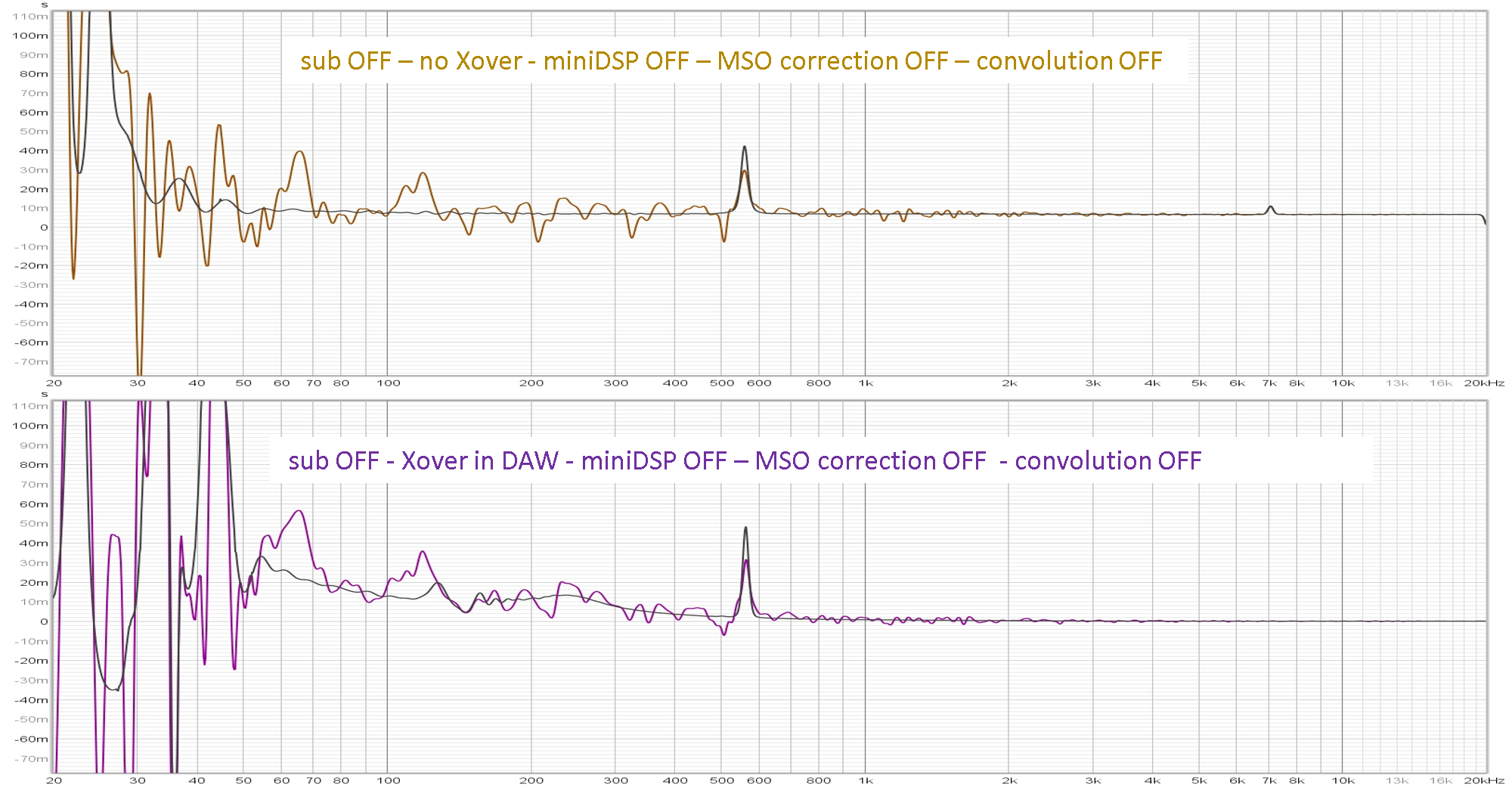 GD-Xover ON OFF-nothing-subOFF.png