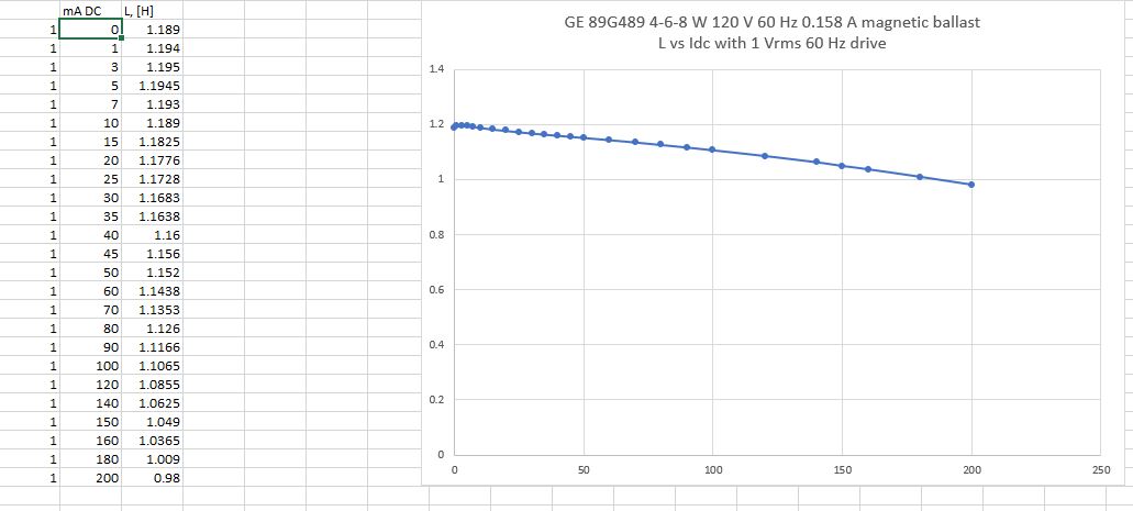 GE_89G489_1vrms L vs Idc.JPG