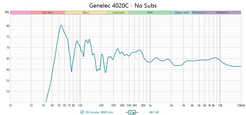 Genelec 4020C - No Subs.jpg