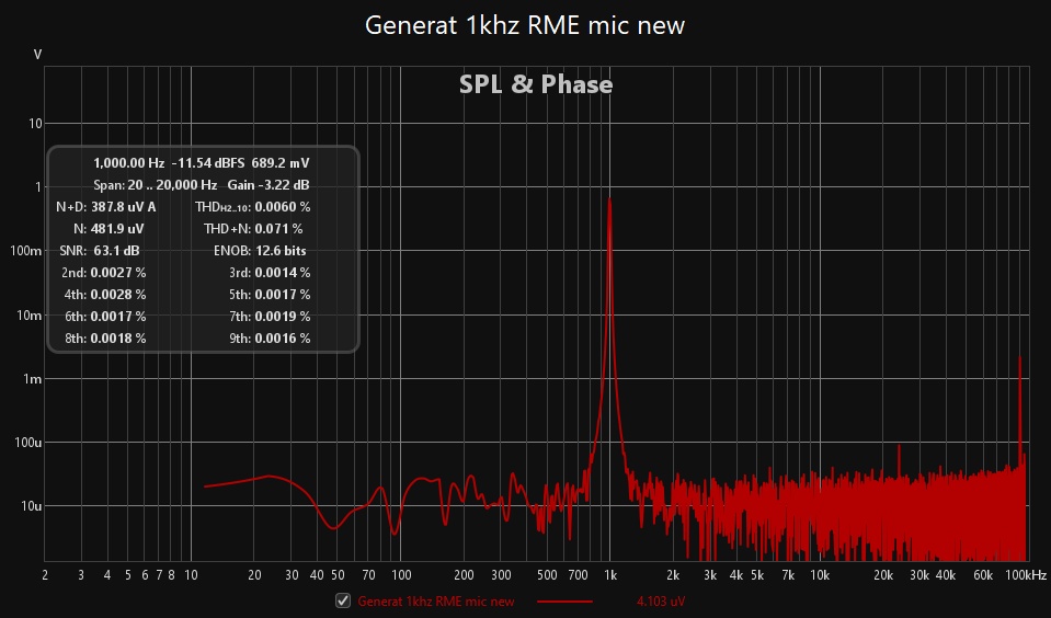 Generat 1khz RME mic new.jpg