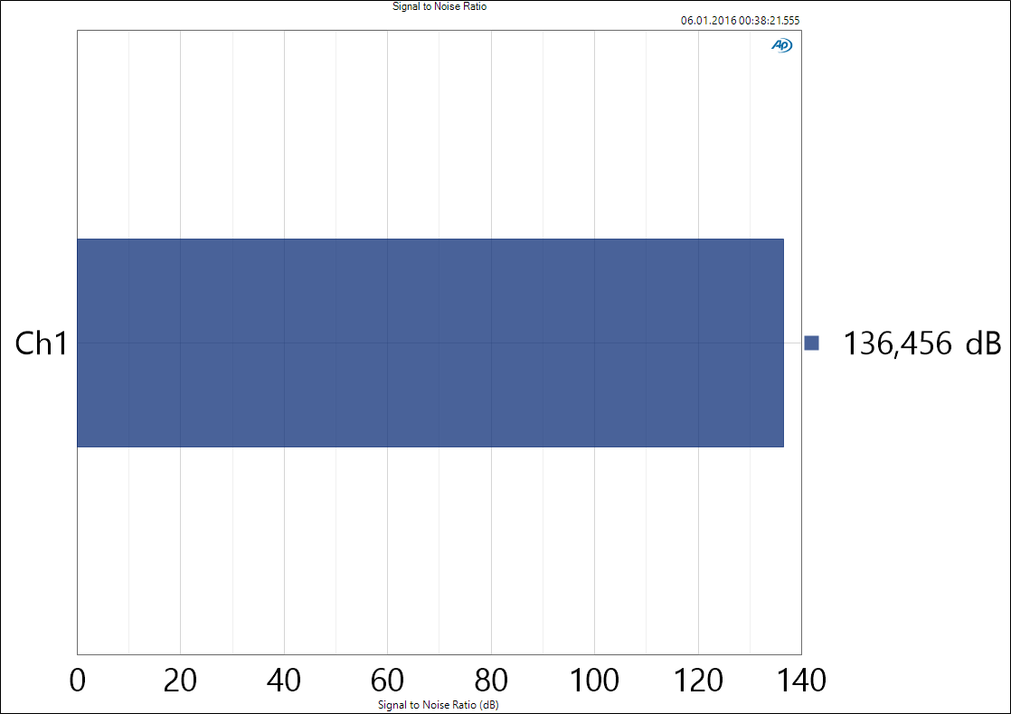 Gesamt 160R Signal to Noise Ratio.PNG