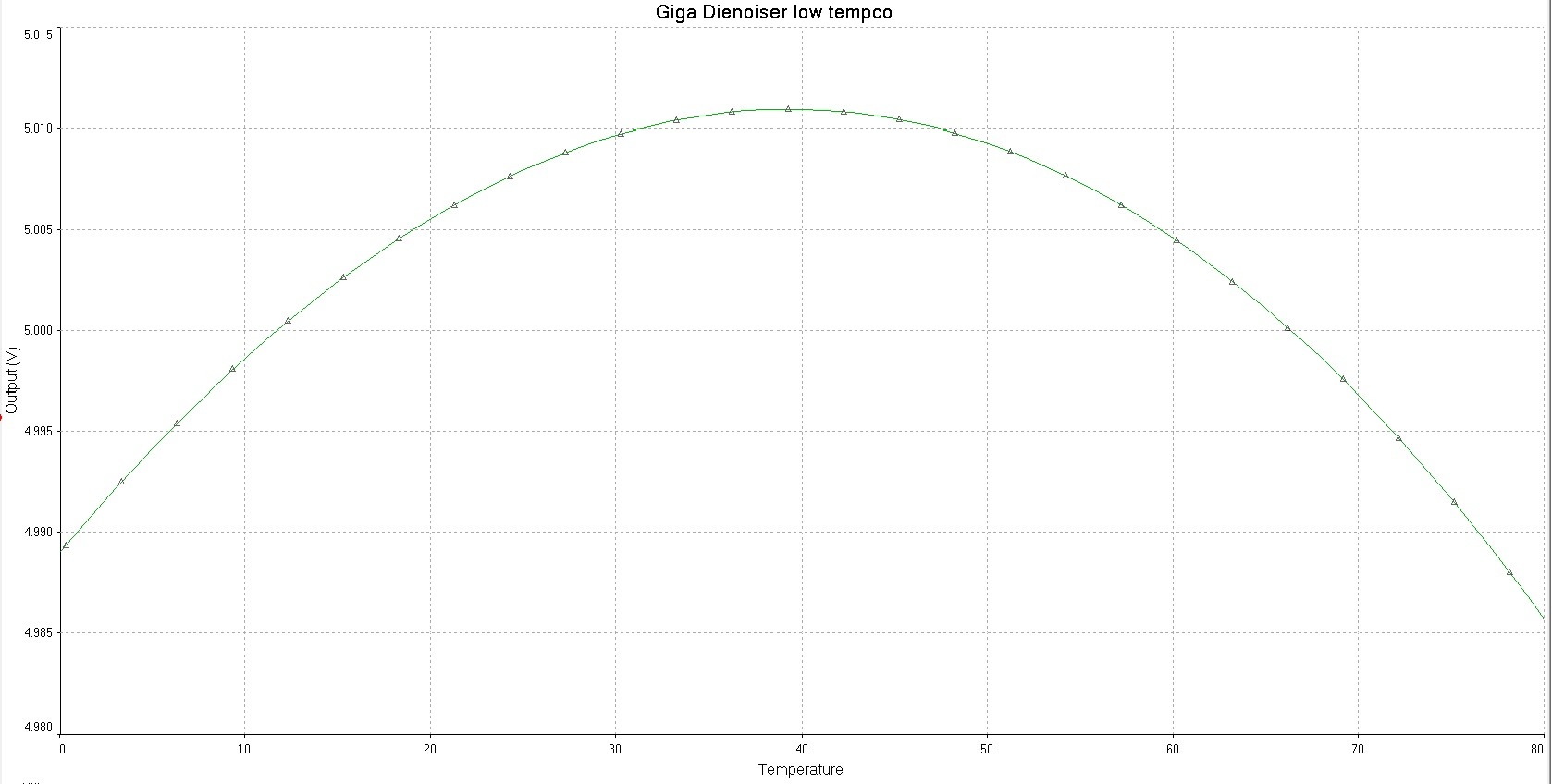 Giga Dienoiser Low Tempco.jpg