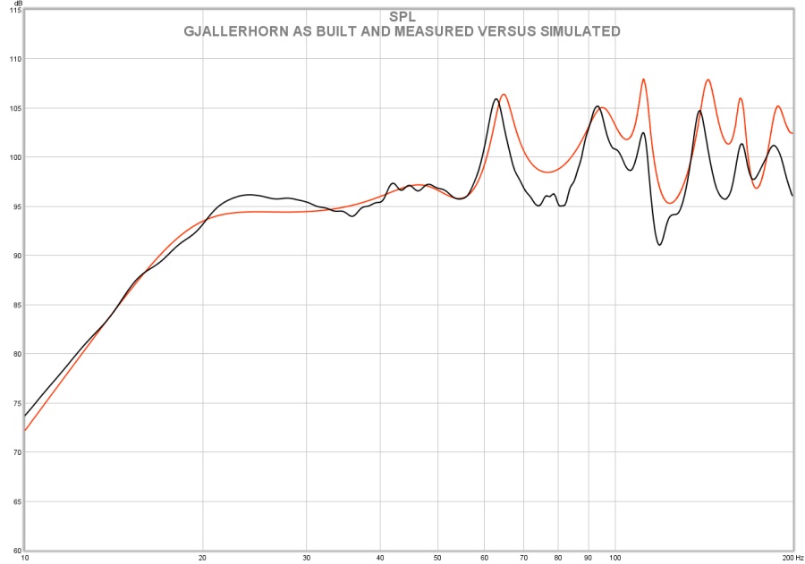 gjallerhorn as built and measured versus simulated.jpg