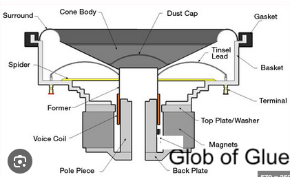 Glob of glue.png