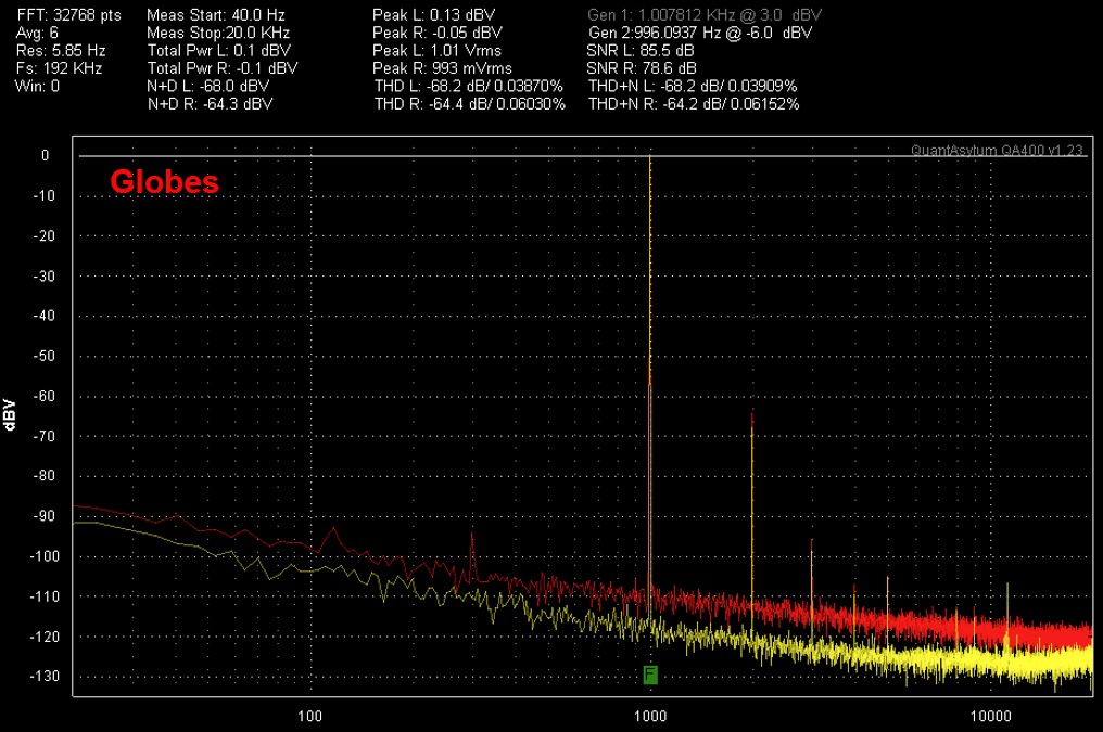 Globes measure.jpg
