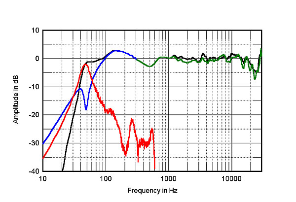 GoldenEar BRX Stereophile.jpg