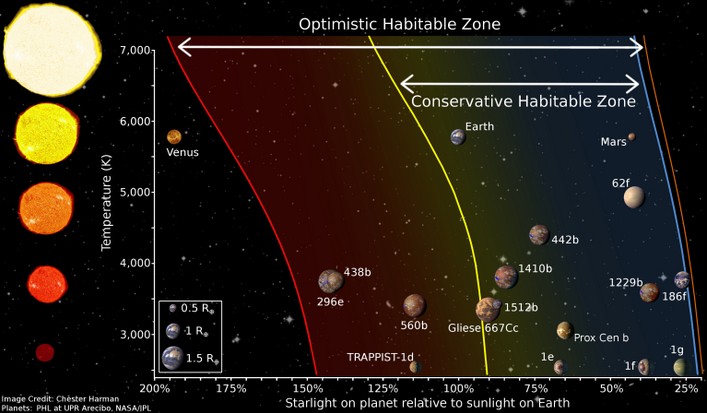 Goldilocks Zone.jpg