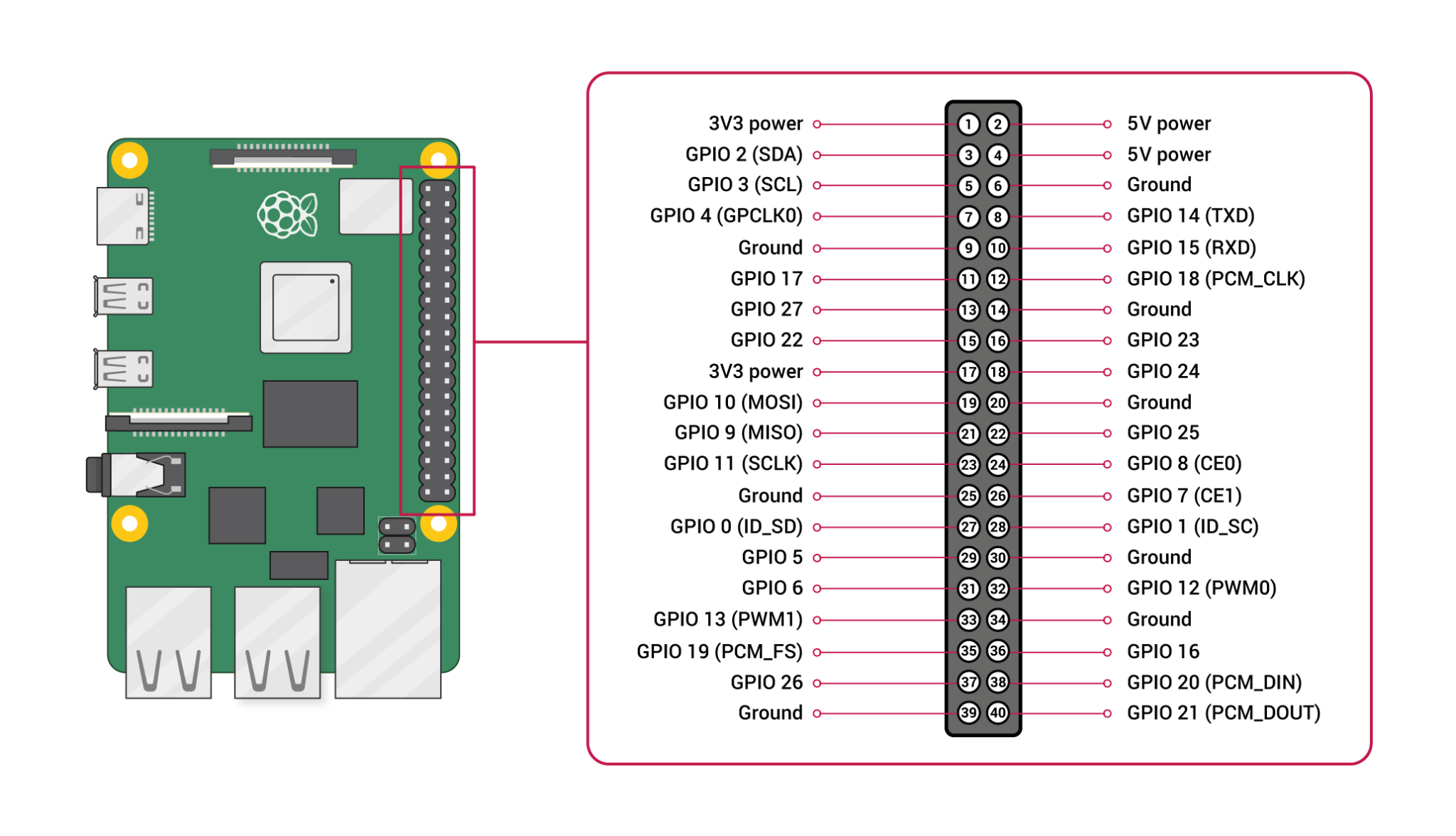 GPIO-Pinout-Diagram-2.png