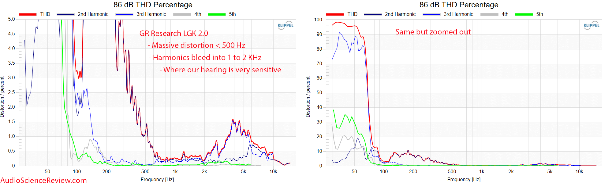 GR Research Little Giant Killers 2.0 THD distortion Measurements.png