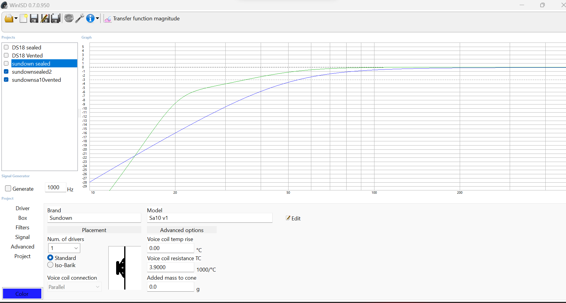 Graph frequency.png