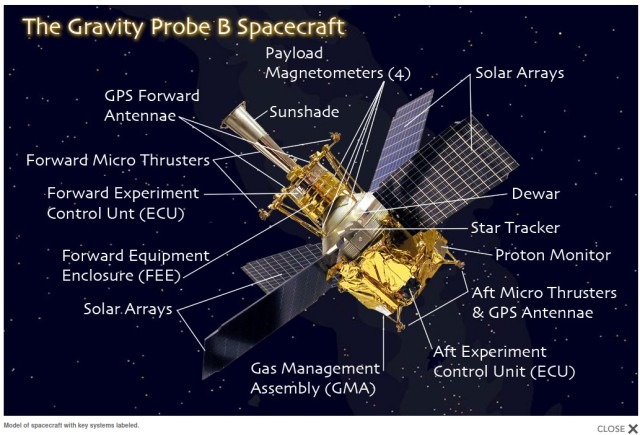 Gravity Probe B Spacecraft.jpg