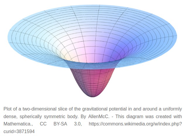 Gravity Well.jpg