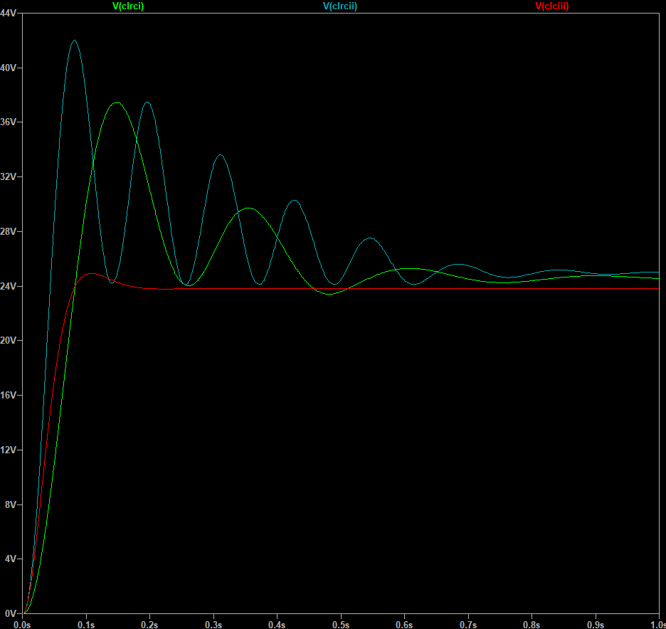 green-65mH-0.3 cyan-20mH-0.013 red-20mH-0.9.png