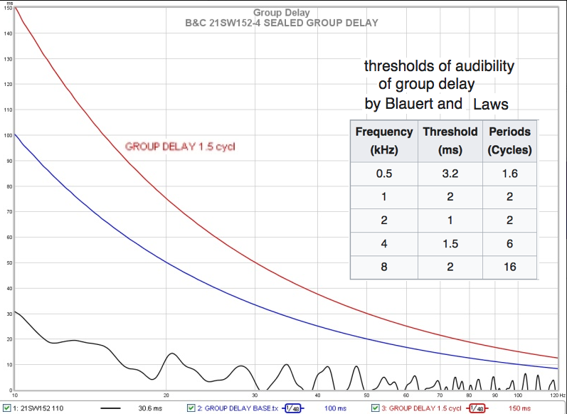 Group delay 21%22 driver.png