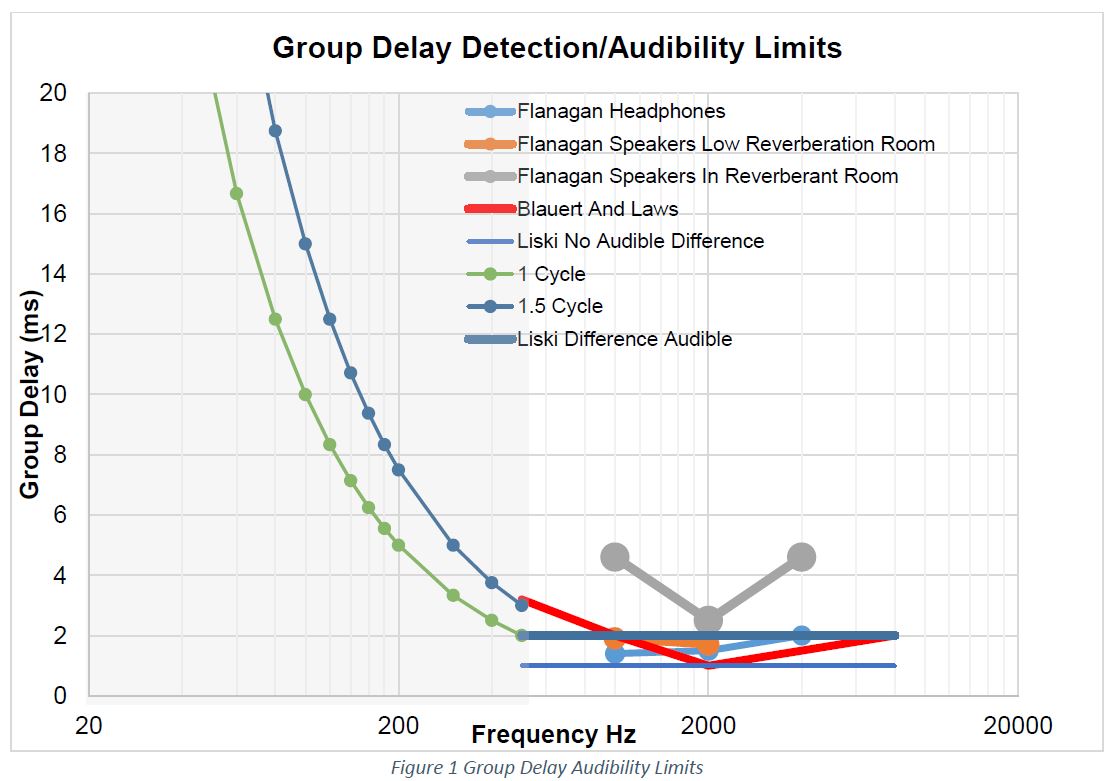 Group Delay Detection Audibility Limits vs. freq.JPG