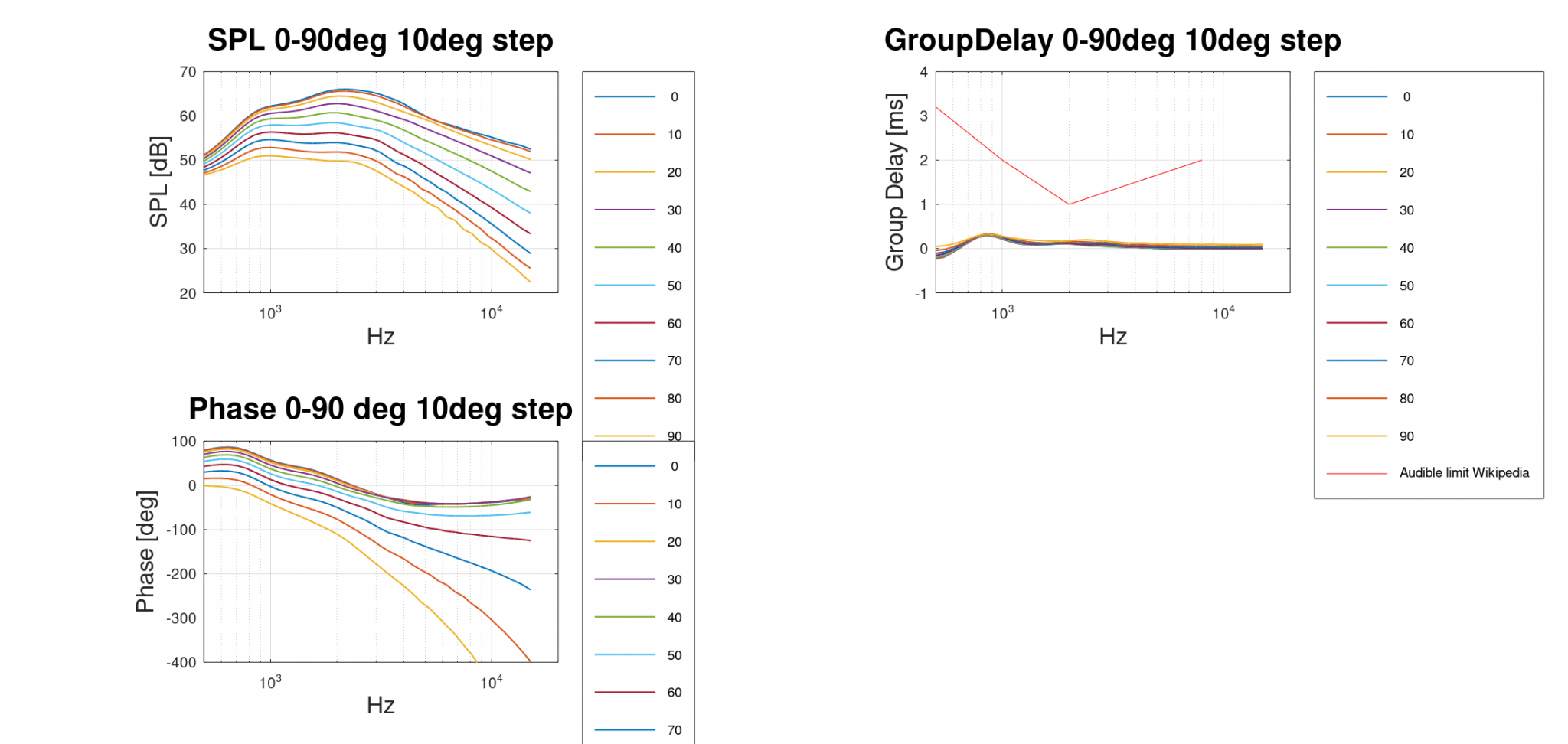 Groupdelay AllDeg.png