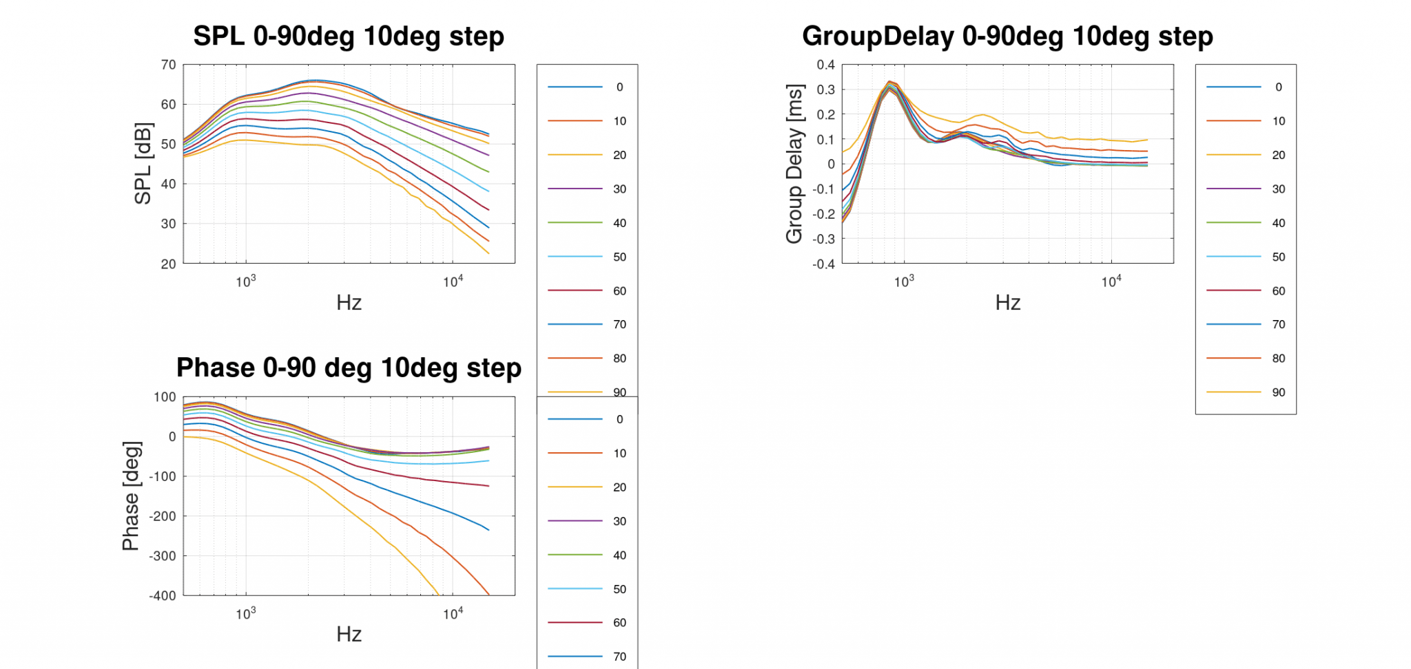 Groupdelay AllDeg.png