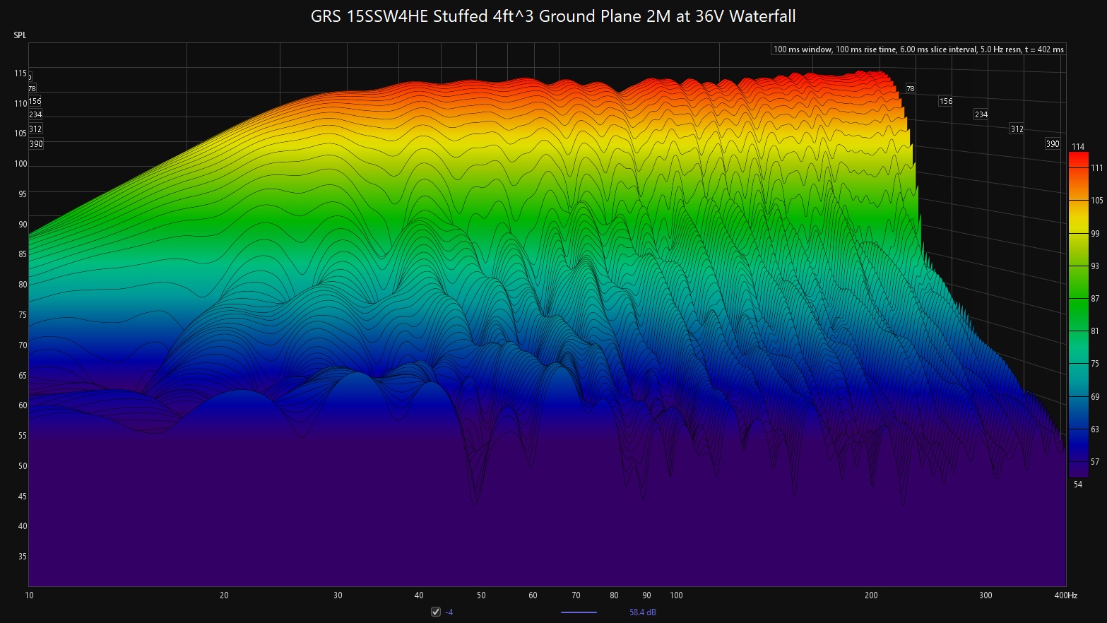 GRS 15SSW4HE Stuffed 4ft^3 Ground Plane 2M to 36V Compression Waterfall.jpg