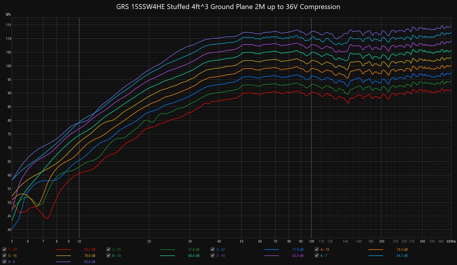 GRS 15SSW4HE Stuffed 4ft^3 Ground Plane 2M to Compression at 36V.jpg