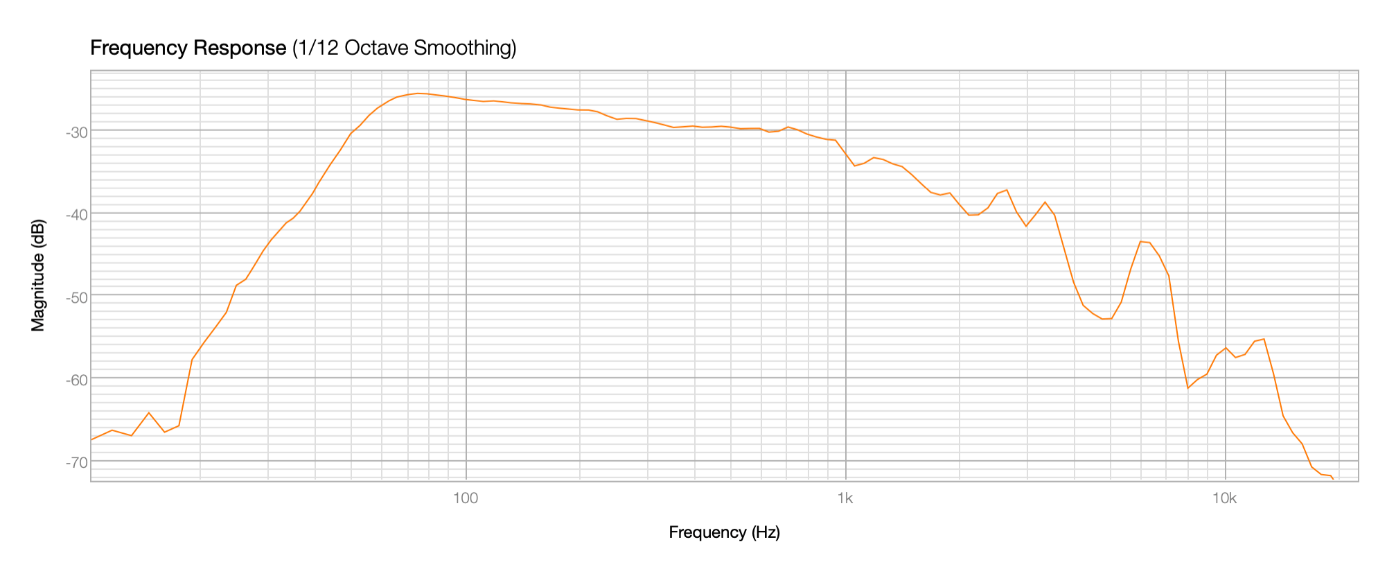 GRS 8SW-4 nearfield w filter.png