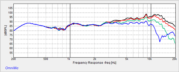 GRS Frequency Chart.png
