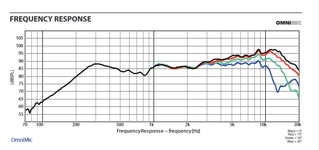 GRS NEO8 Freq.jpg