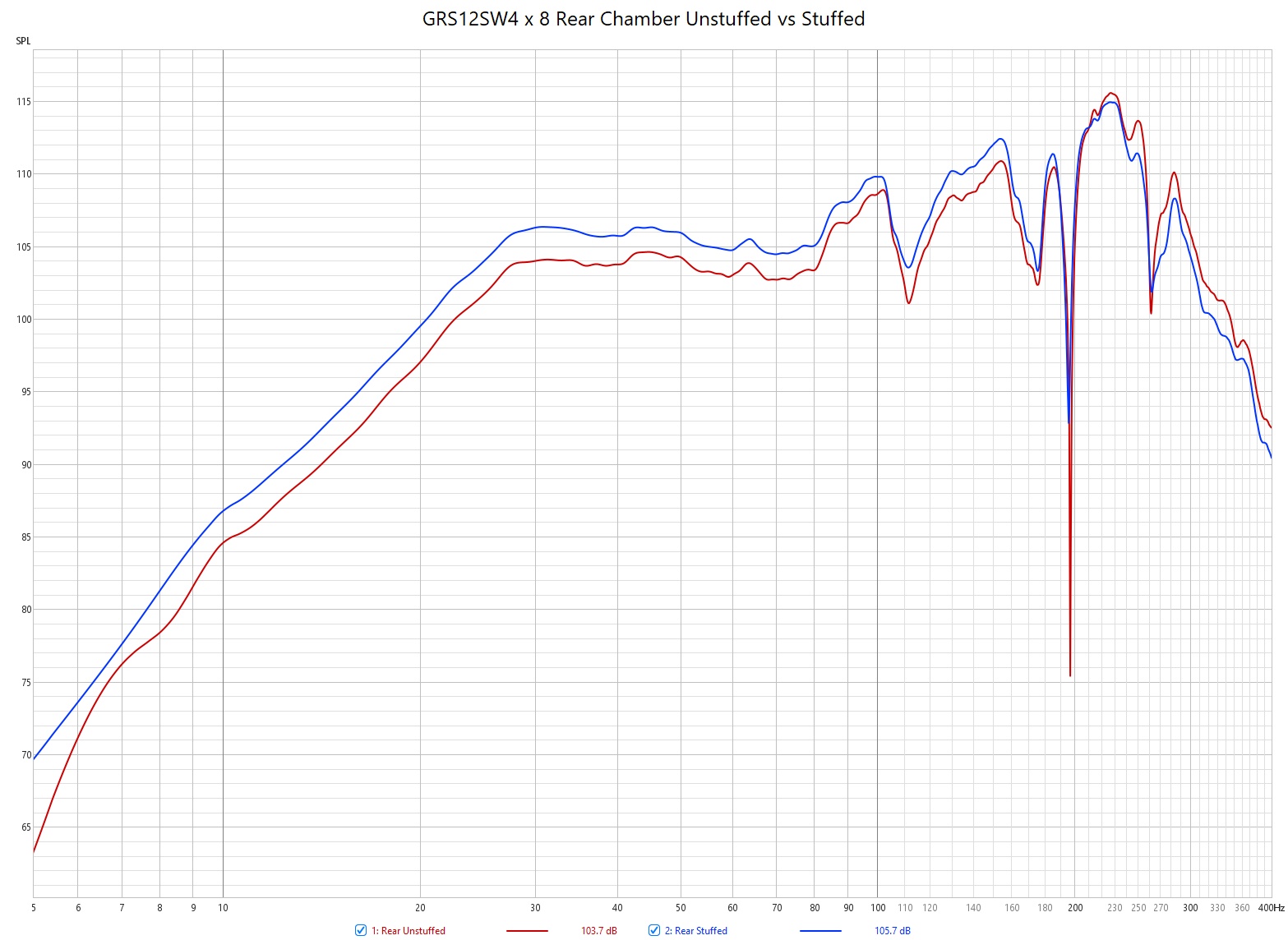 GRS12SW4 8 Rear Chamber Tests.jpg