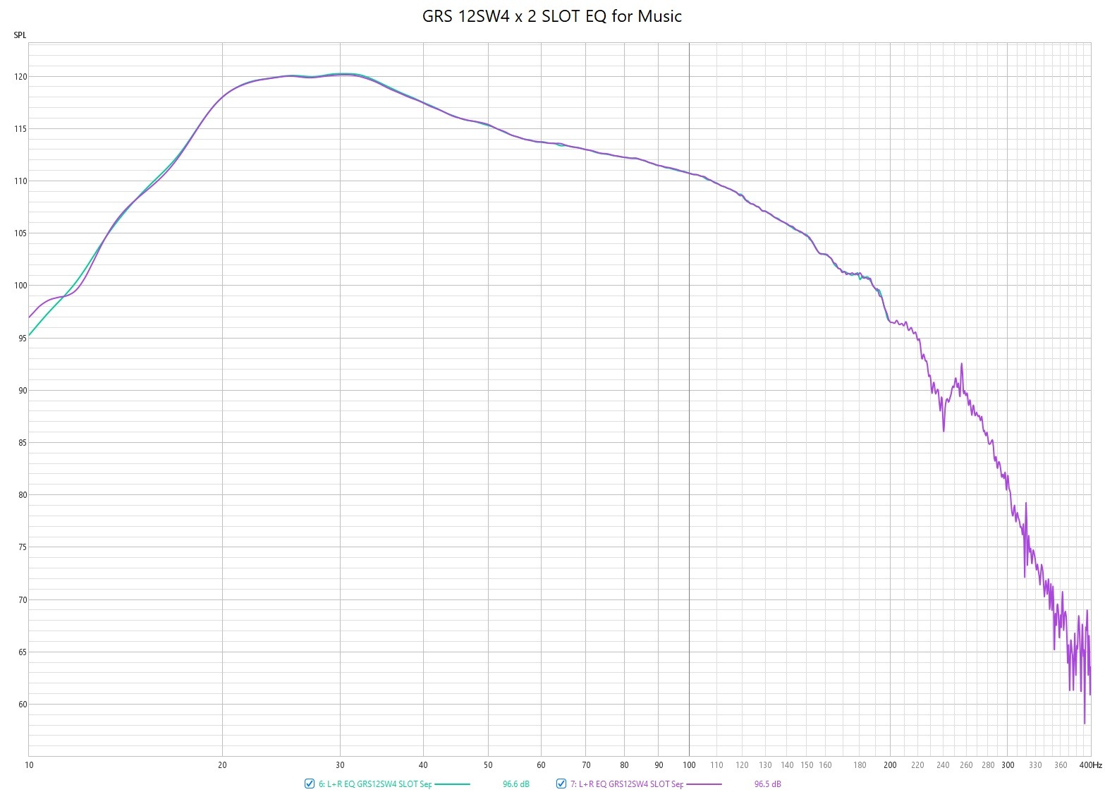 GRS12SW4 SLOT Music EQ.jpg