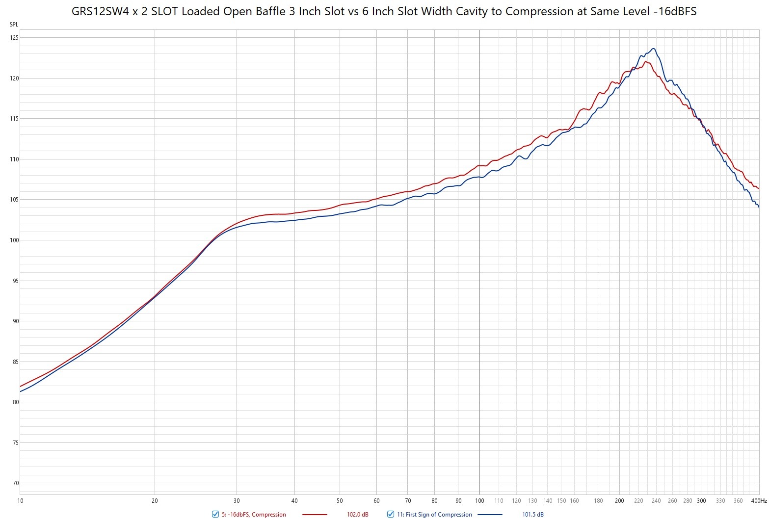 GRS12SW4 x 2 SLOT 3in vs 6in to Compression Test.jpg