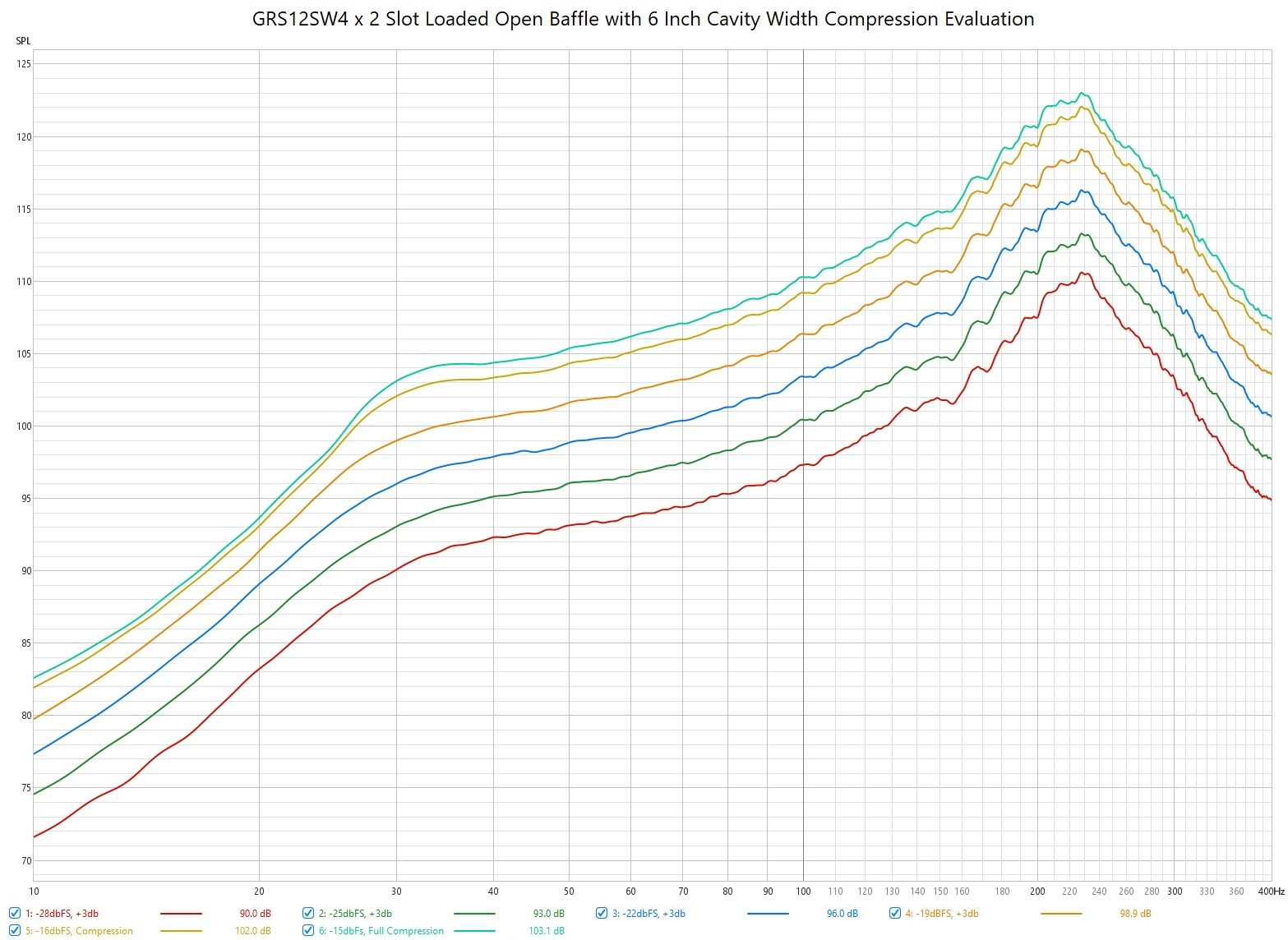 GRS12SW4 x 2 SLOT 6 Inch to Compression Test.jpg