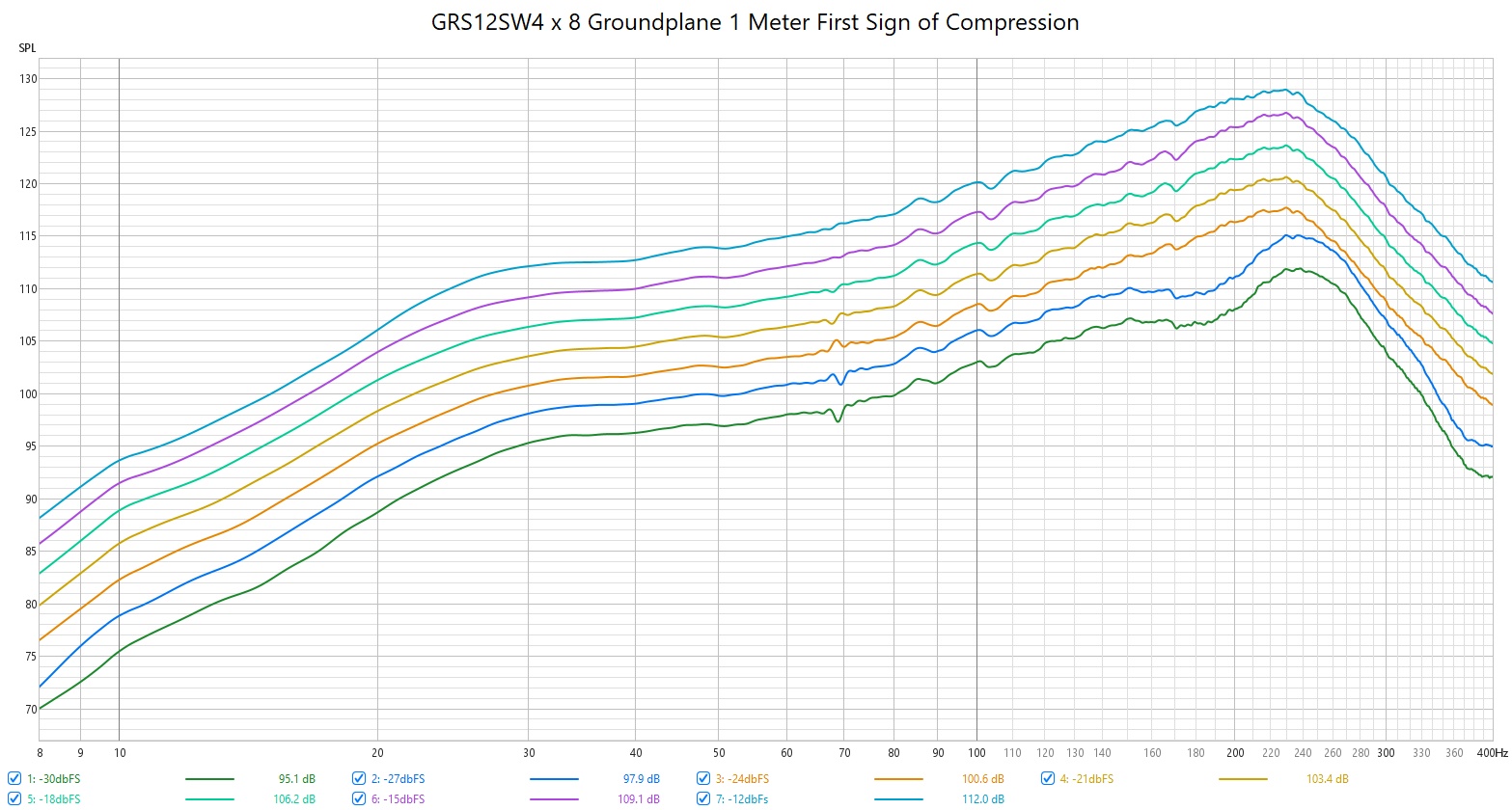 GRS12SW4 x 8 Groundplane 1 Meter First Sign of Compression.jpg