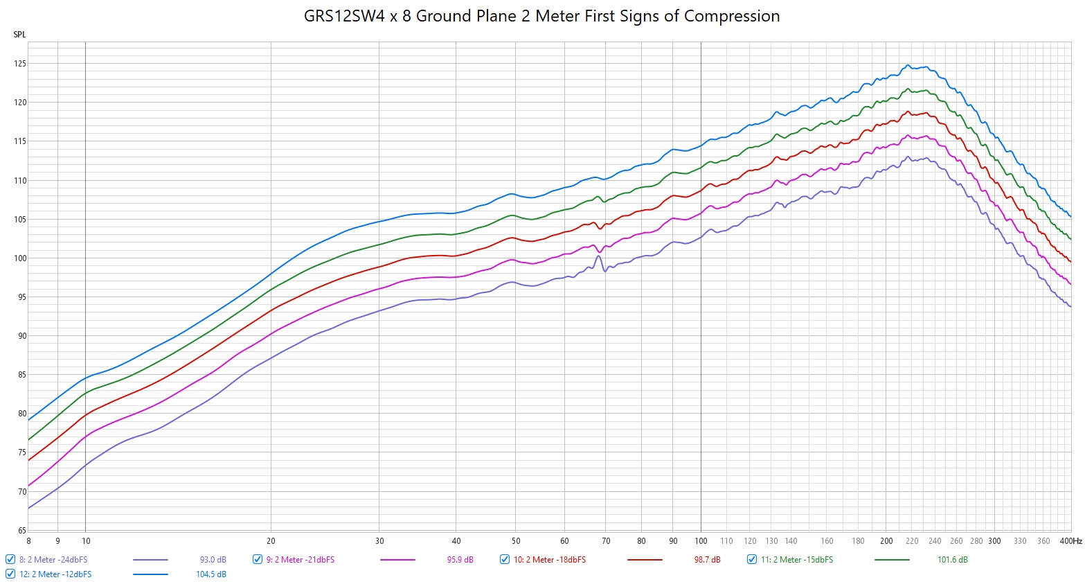 GRS12SW4 x 8 Groundplane 2 Meter First Sign of Compression.jpg