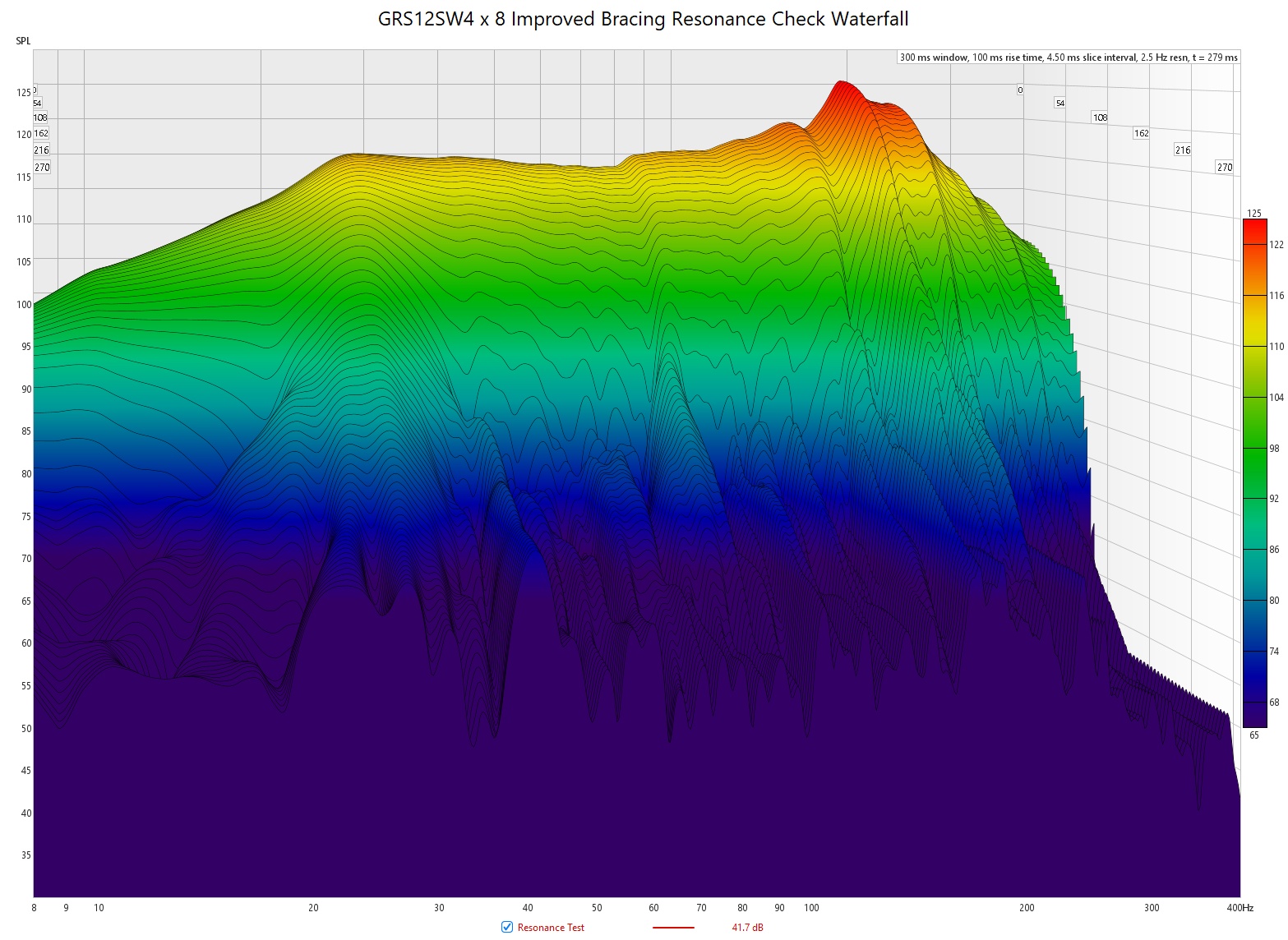 GRS12SW4 x 8 Improved Bracing Resonance Check Waterfall.jpg