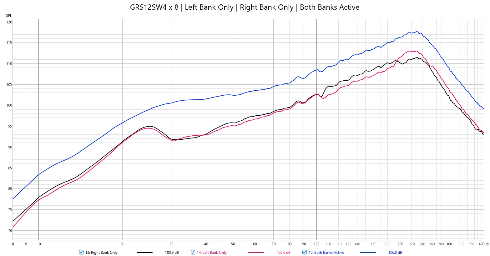 GRS12SW4 x 8 Left vs Right Banks Passive vs Both Active.jpg