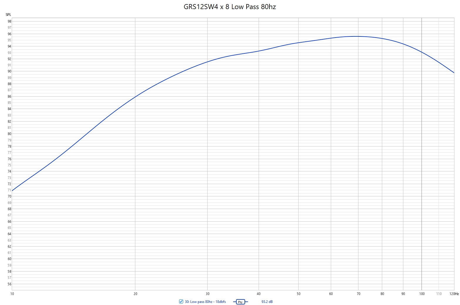 GRS12SW4 x 8 Low Pass at 80hz.jpg