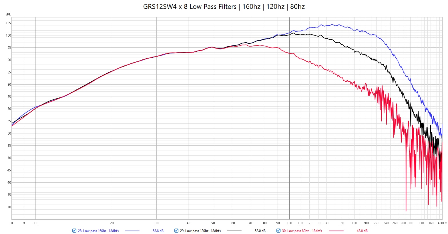GRS12SW4 x 8 Low Pass Filters Sweeps.jpg