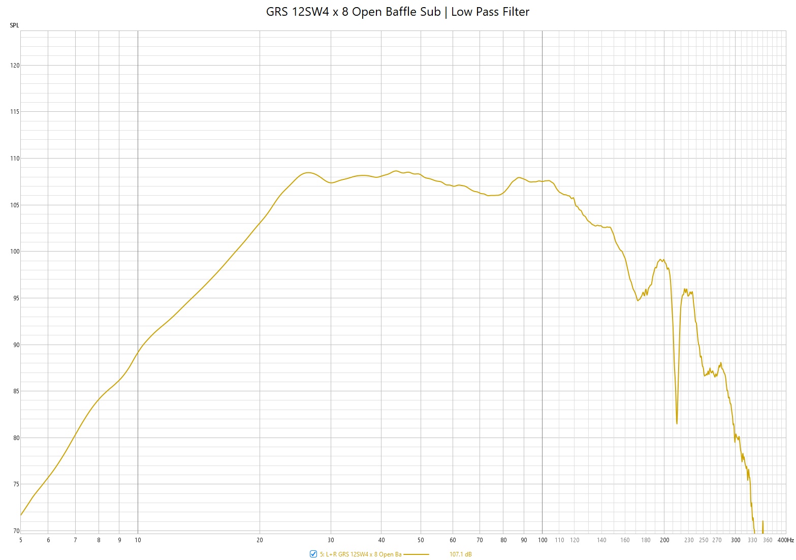 GRS12SW4 x 8 Open Baffle, Initial Near Field Response (single slot) with Low Pass Filter 10-09...jpg