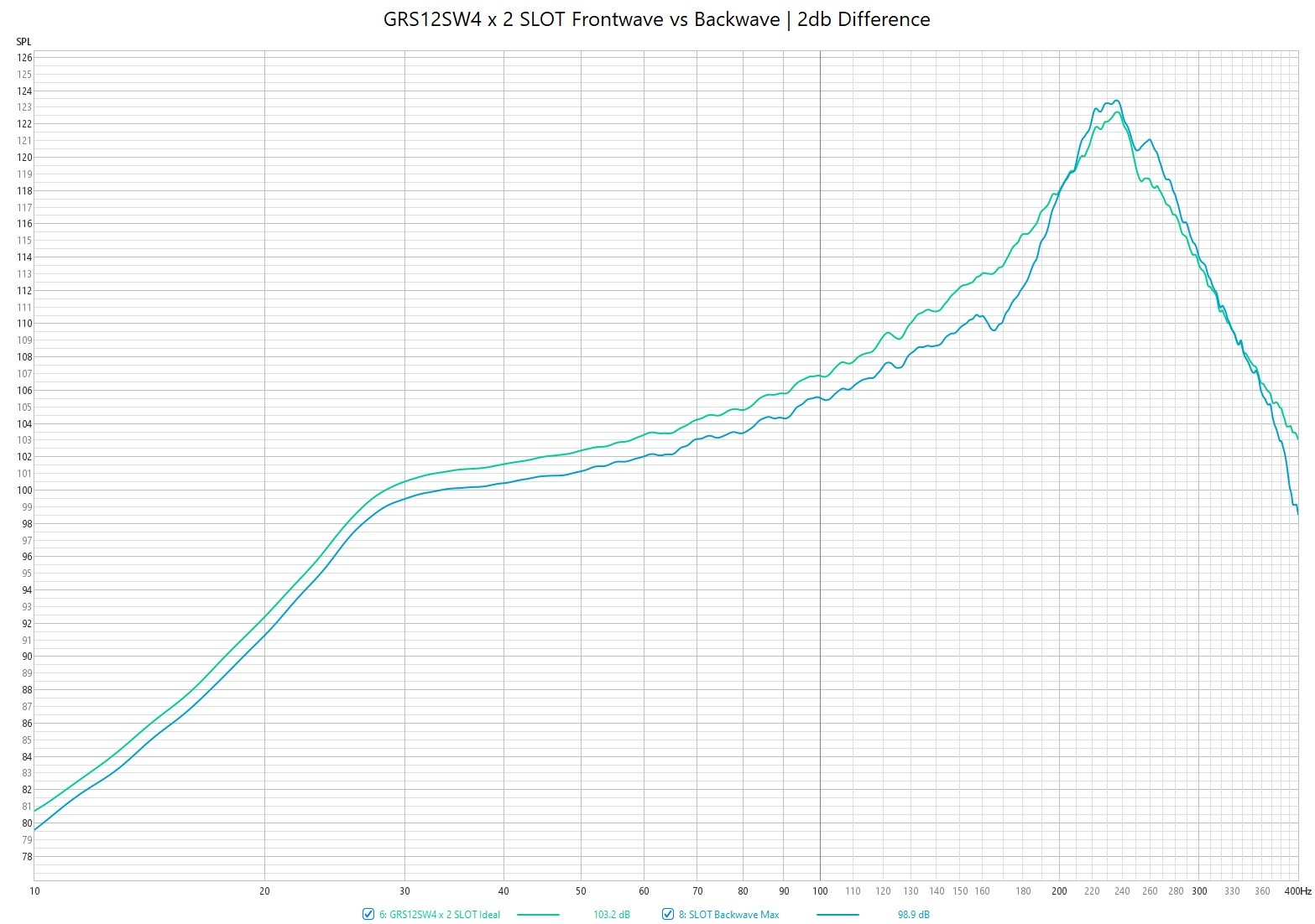 GRS12SW4 x2 SLOT Frontwave vs Backwave 2db.jpg