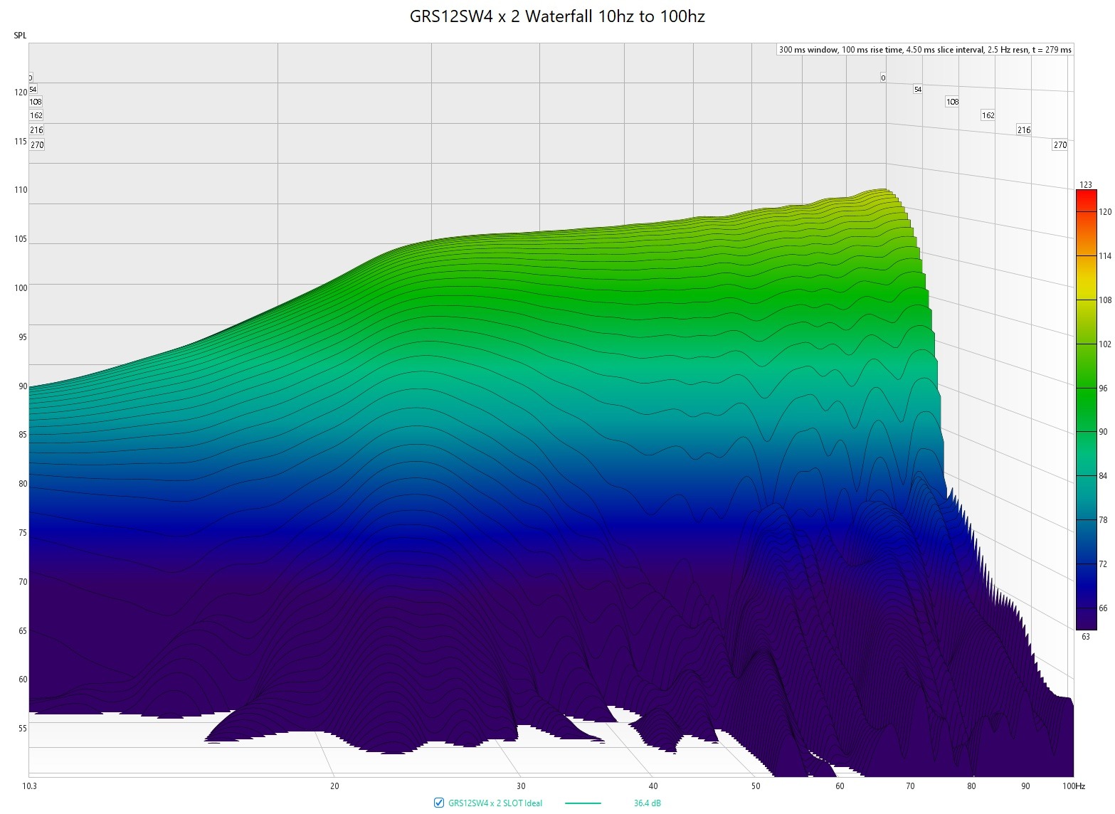 GRS12SW4 x2 Waterfall 10hz to 100hz.jpg