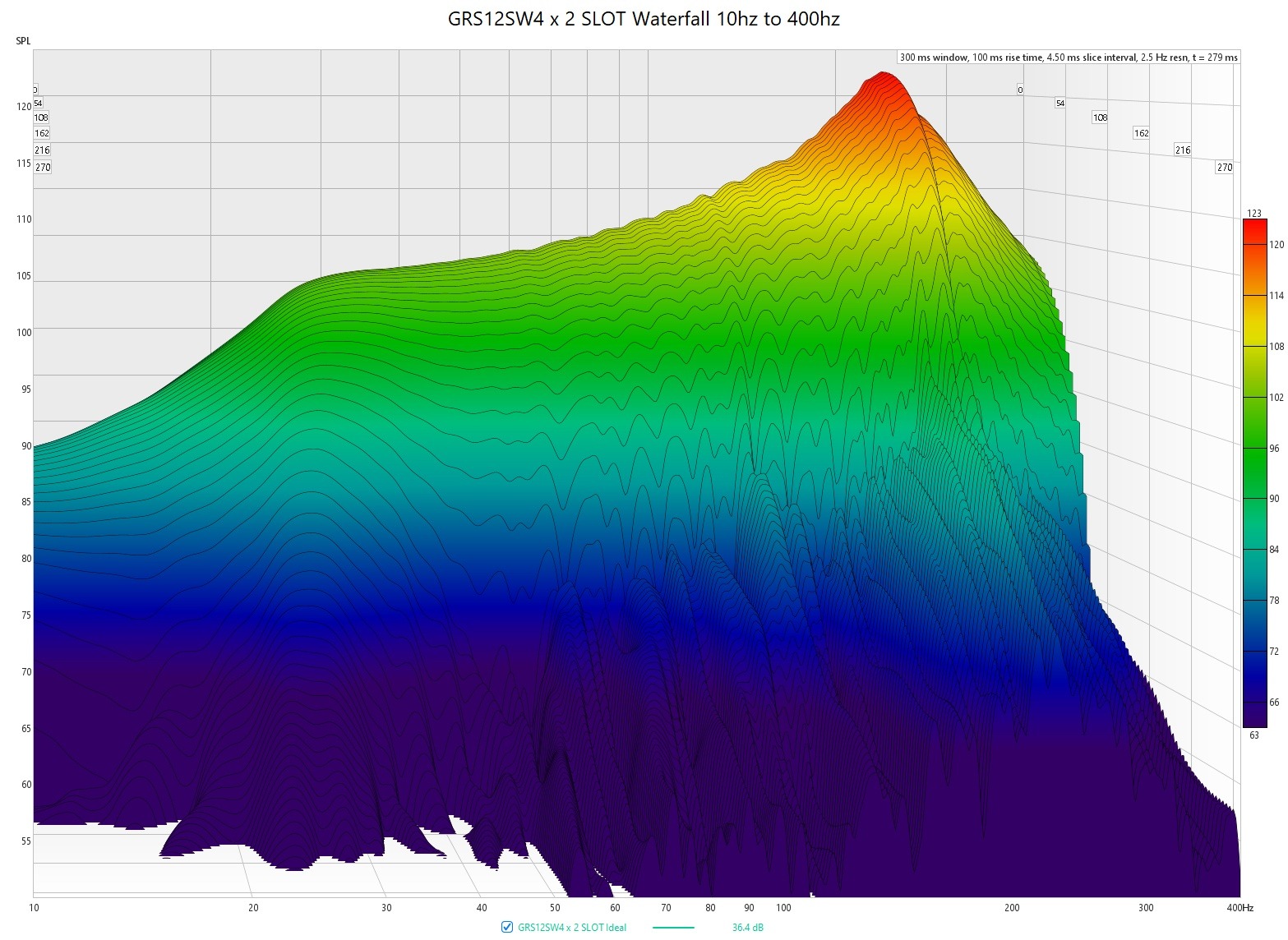 GRS12SW4 x2 Waterfall 10hz to 400hz.jpg