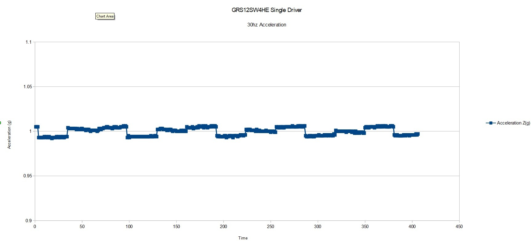GRS12SW4HE_DualOpposed_SingleDriver_Acceleration_30hz_10seconds_06062024.jpg