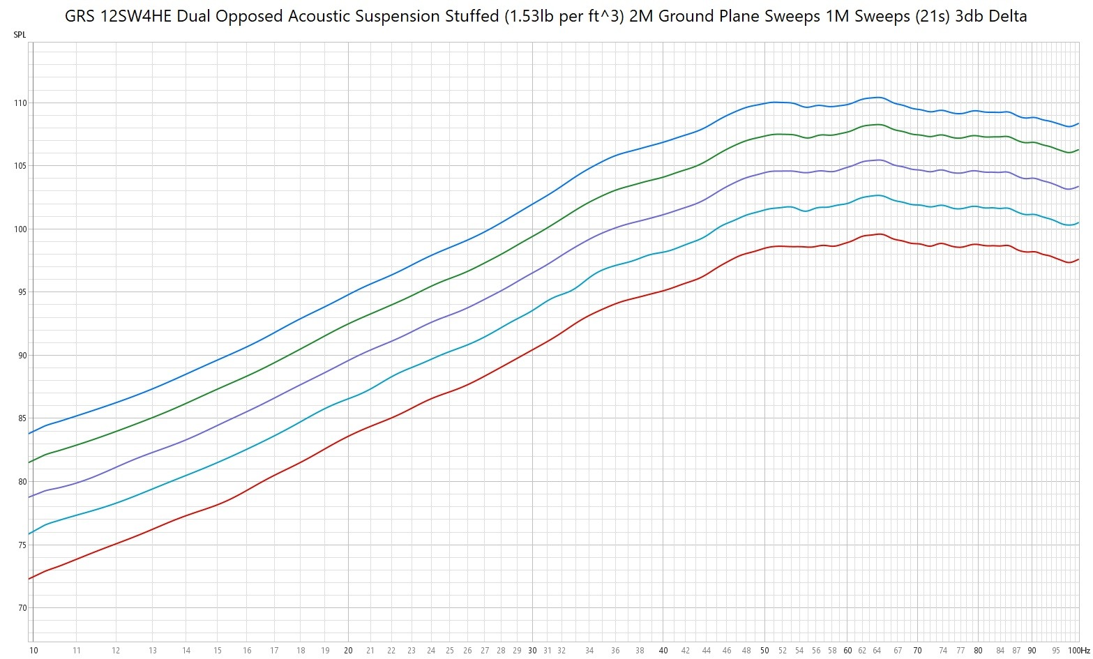 GRS12SW4HE_DualOpposed_Stuffed_1M_GroundPlane_06062024.jpg