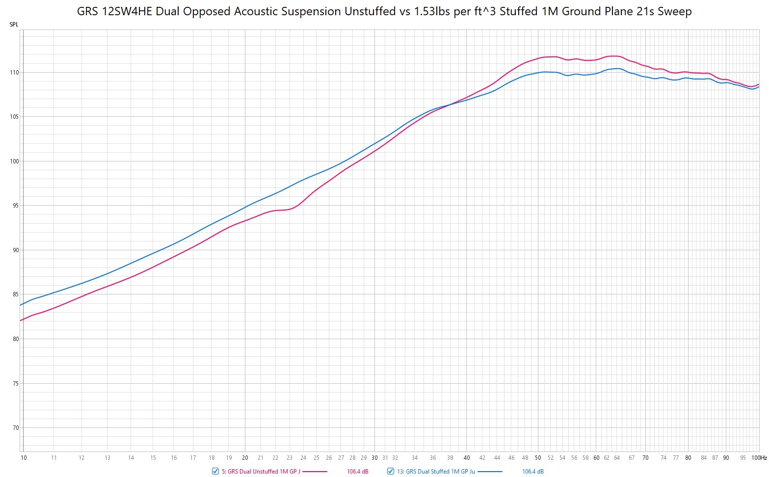 GRS12SW4HE_DualOpposed_Stuffed_vs_Unstuffed_1M_GroundPlane_06062024.jpg