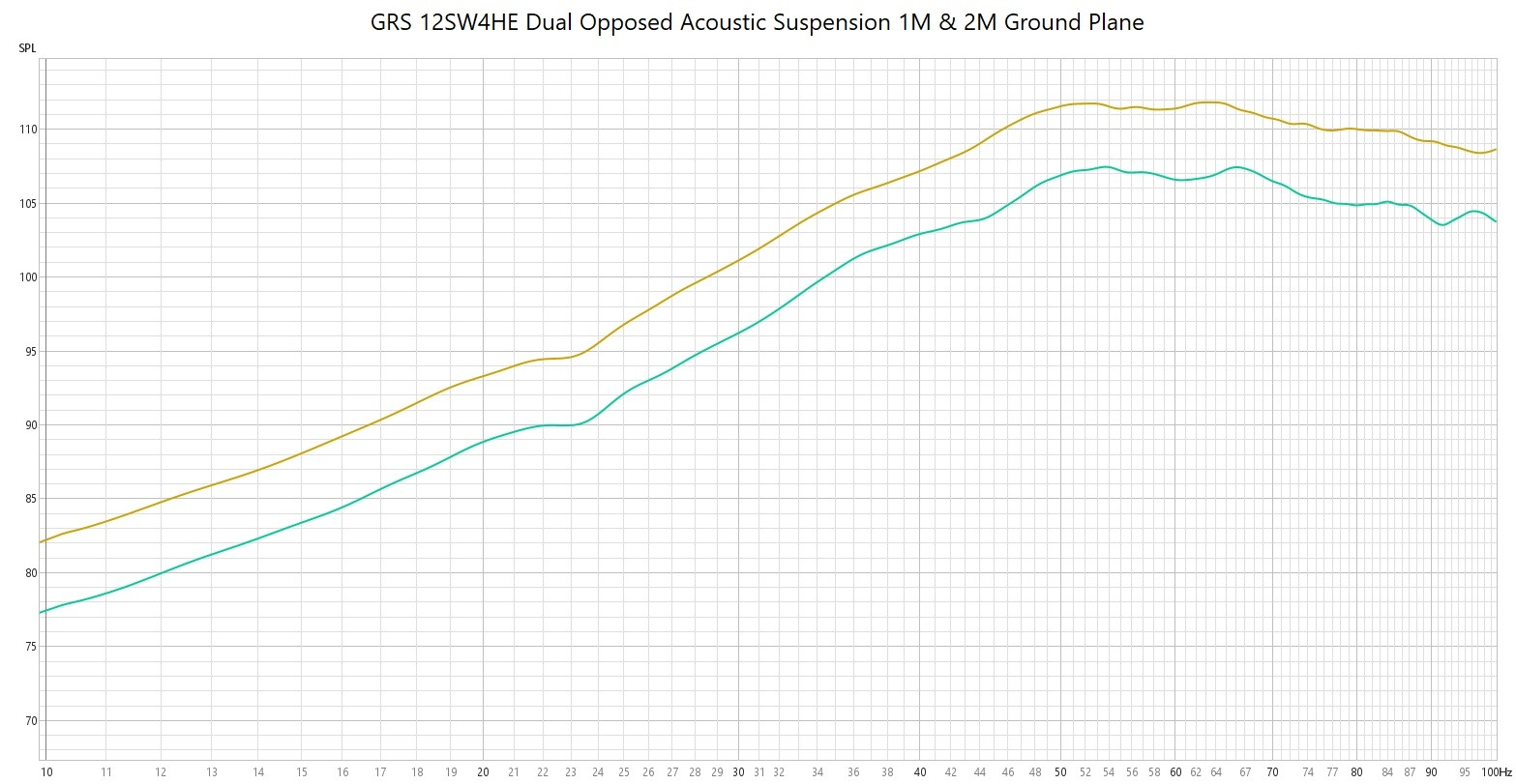 GRS12SW4HE_DualOpposed_Unstuffed_1M_2M_GroundPlane_06062024.jpg