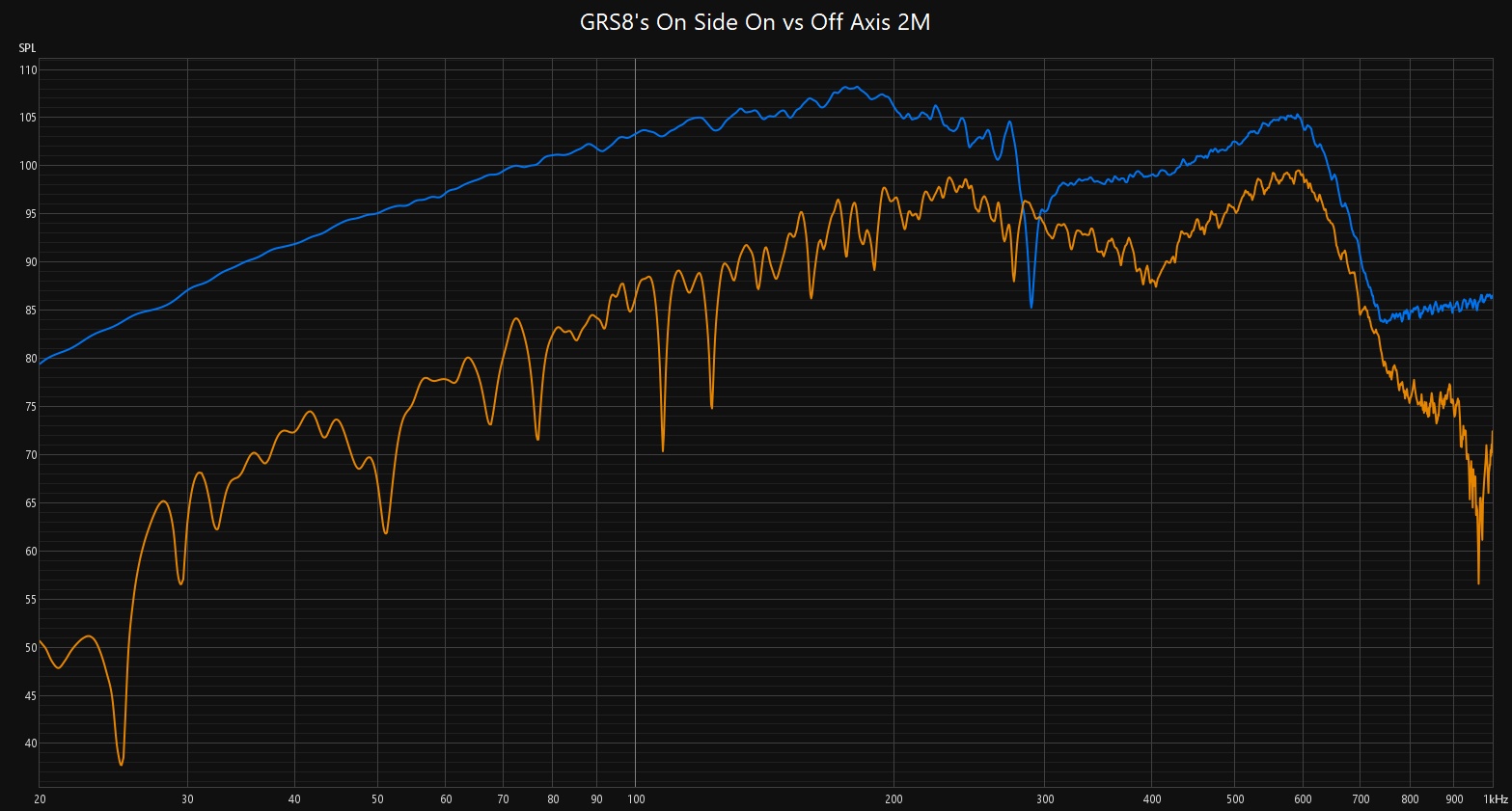 GRS8 Laying Side On vs Off Axis.jpg