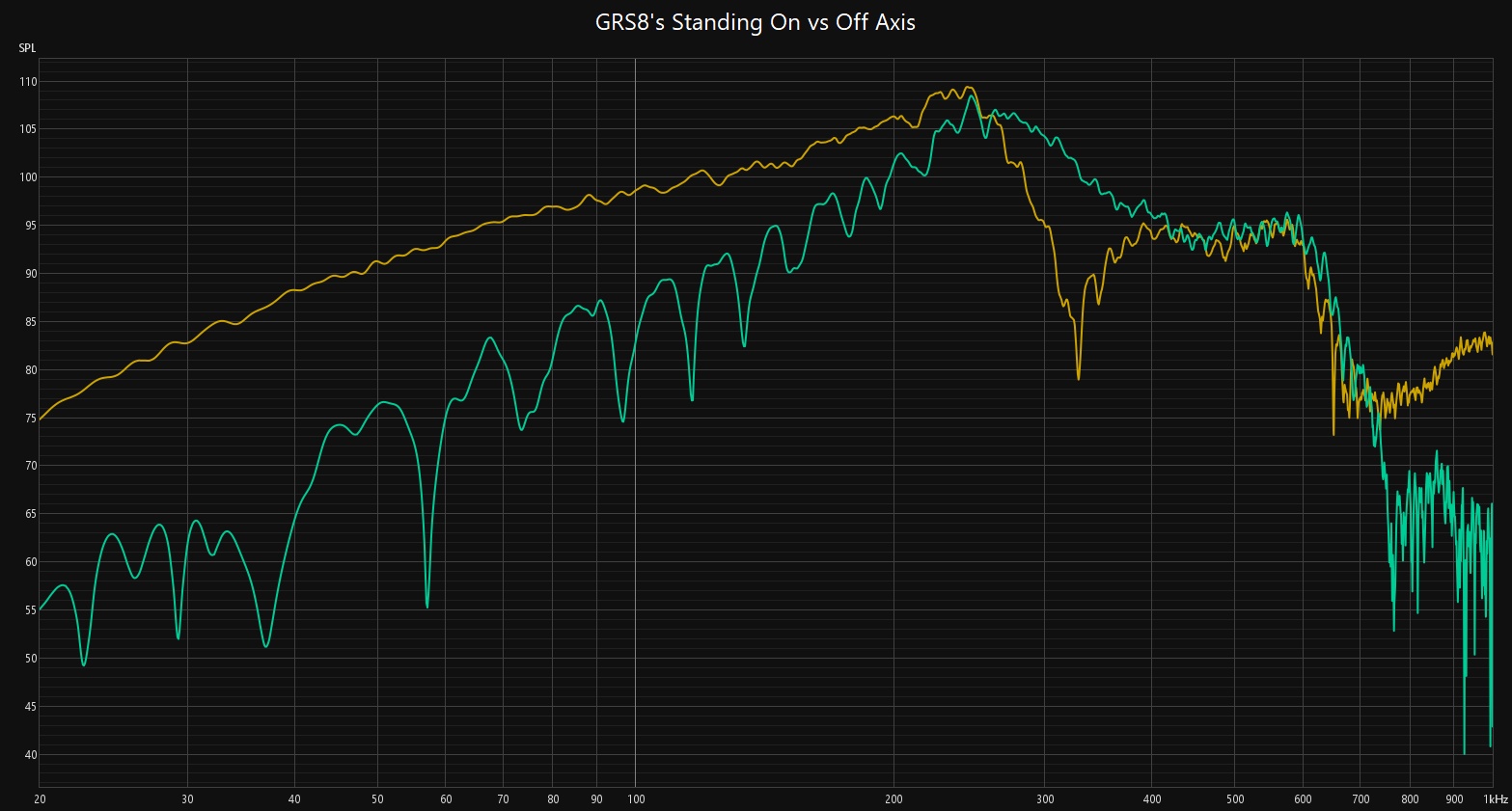 GRS8 Standing Up On vs Off Axis.jpg