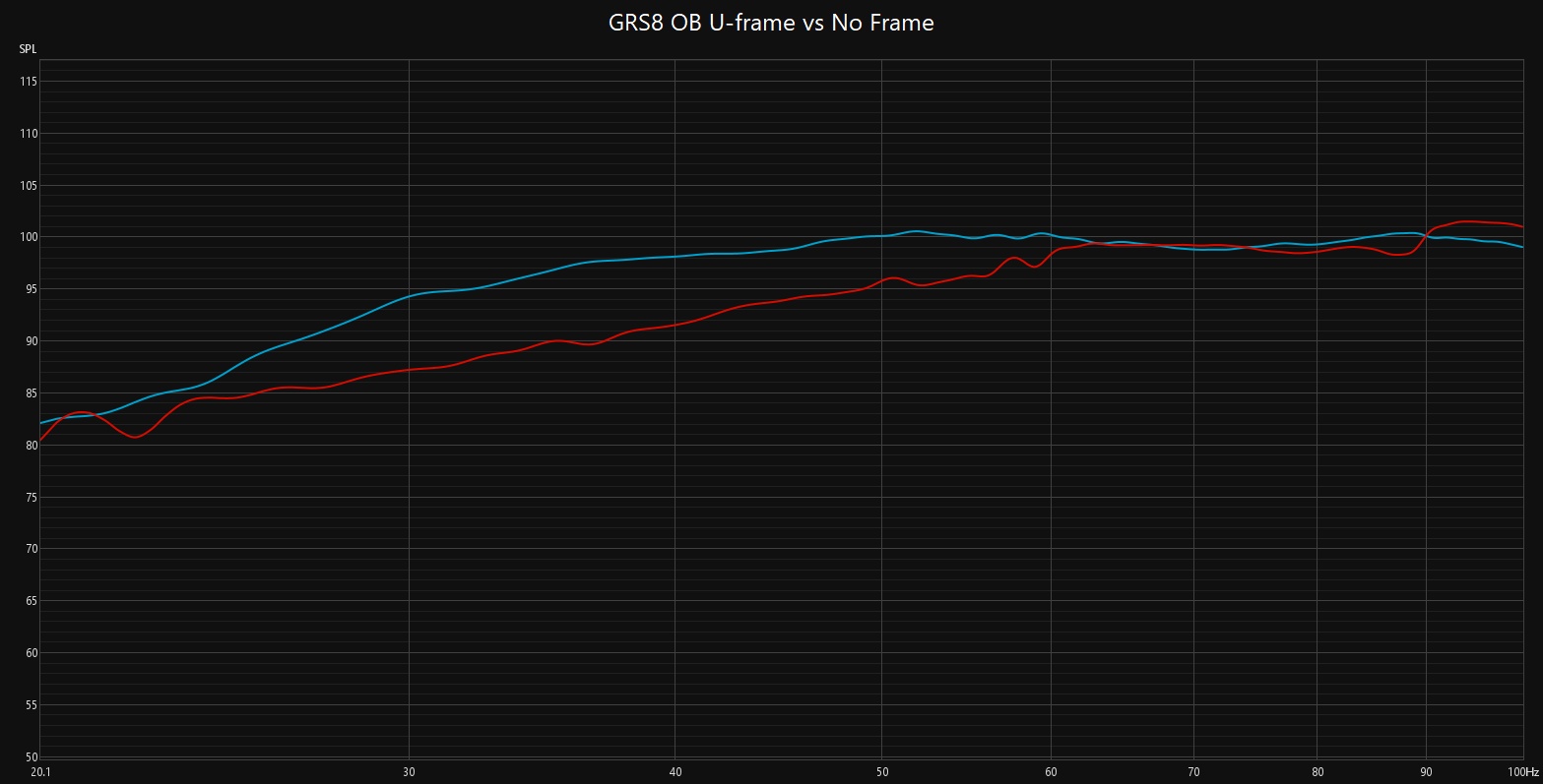 GRS8 U-Frame Comparison to Without.jpg